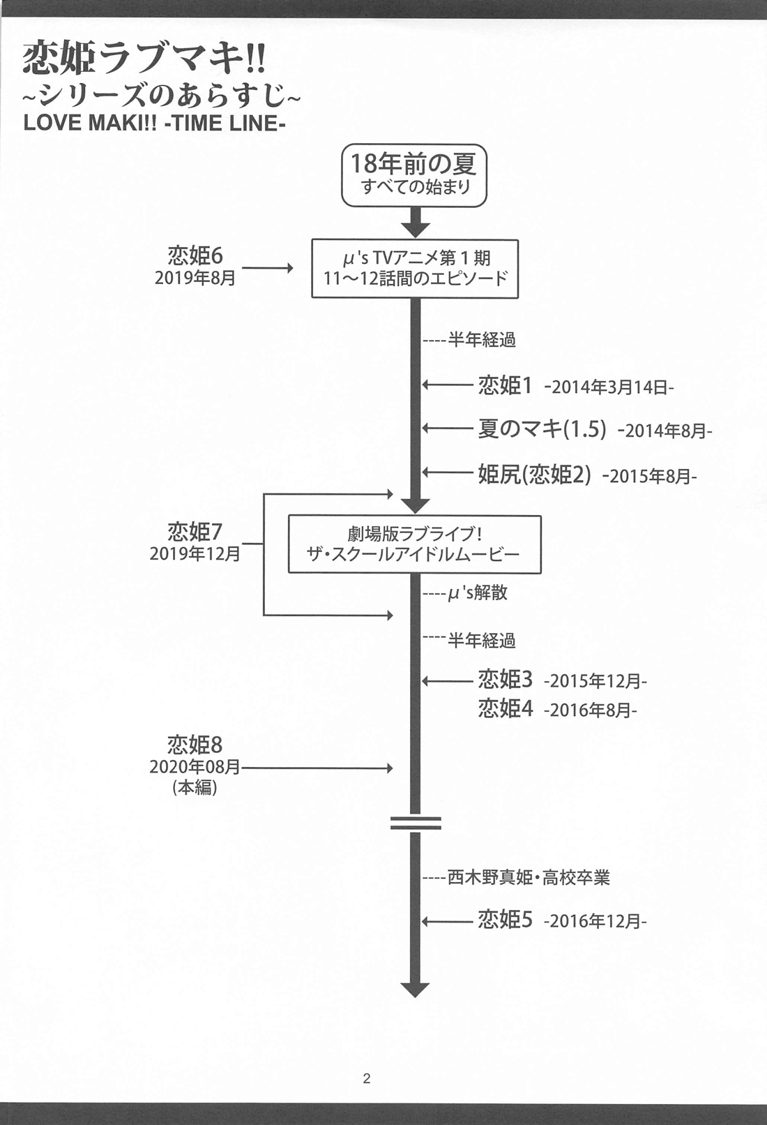 恋姫ラブマキ!!8 -西木野家の事情について- 3ページ